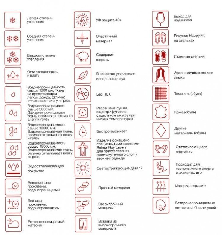Условные обозначения Рейма