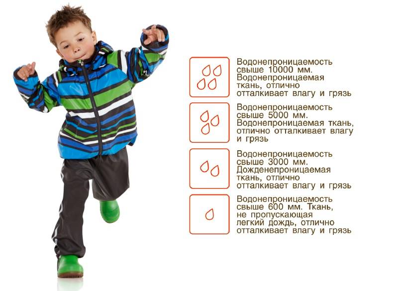 водонепроницаемость
